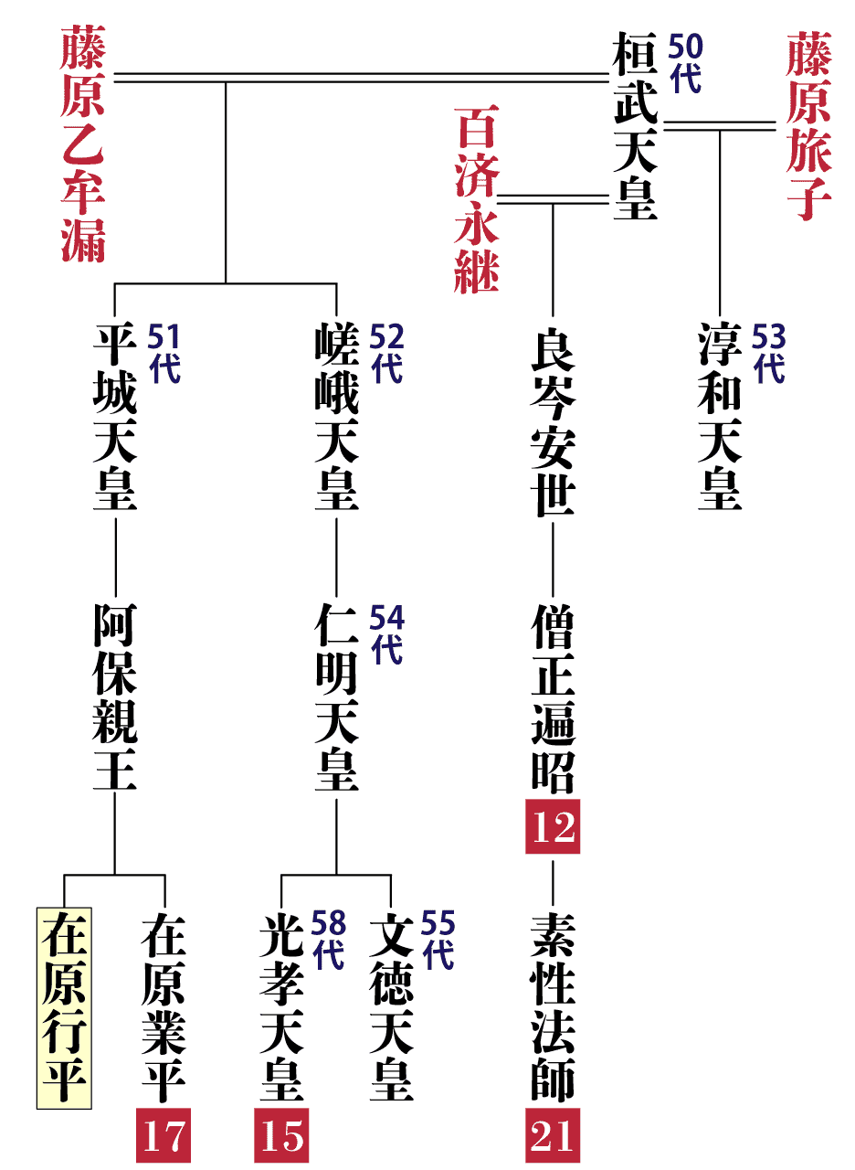 在原行平の系図