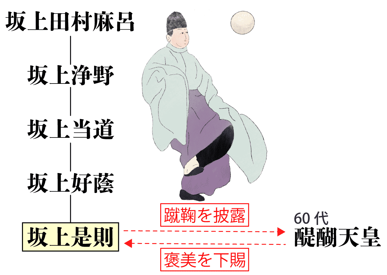 坂上是則の系図