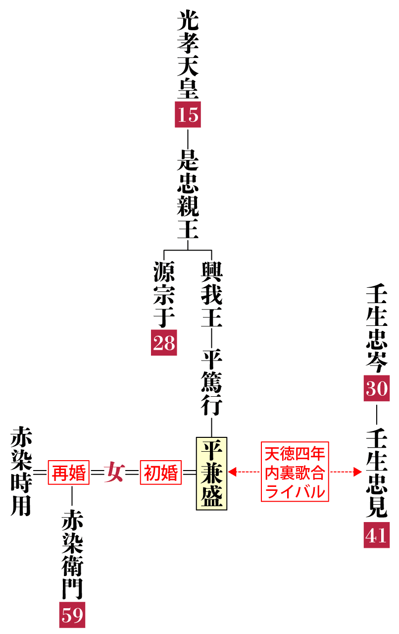 平兼盛の系図