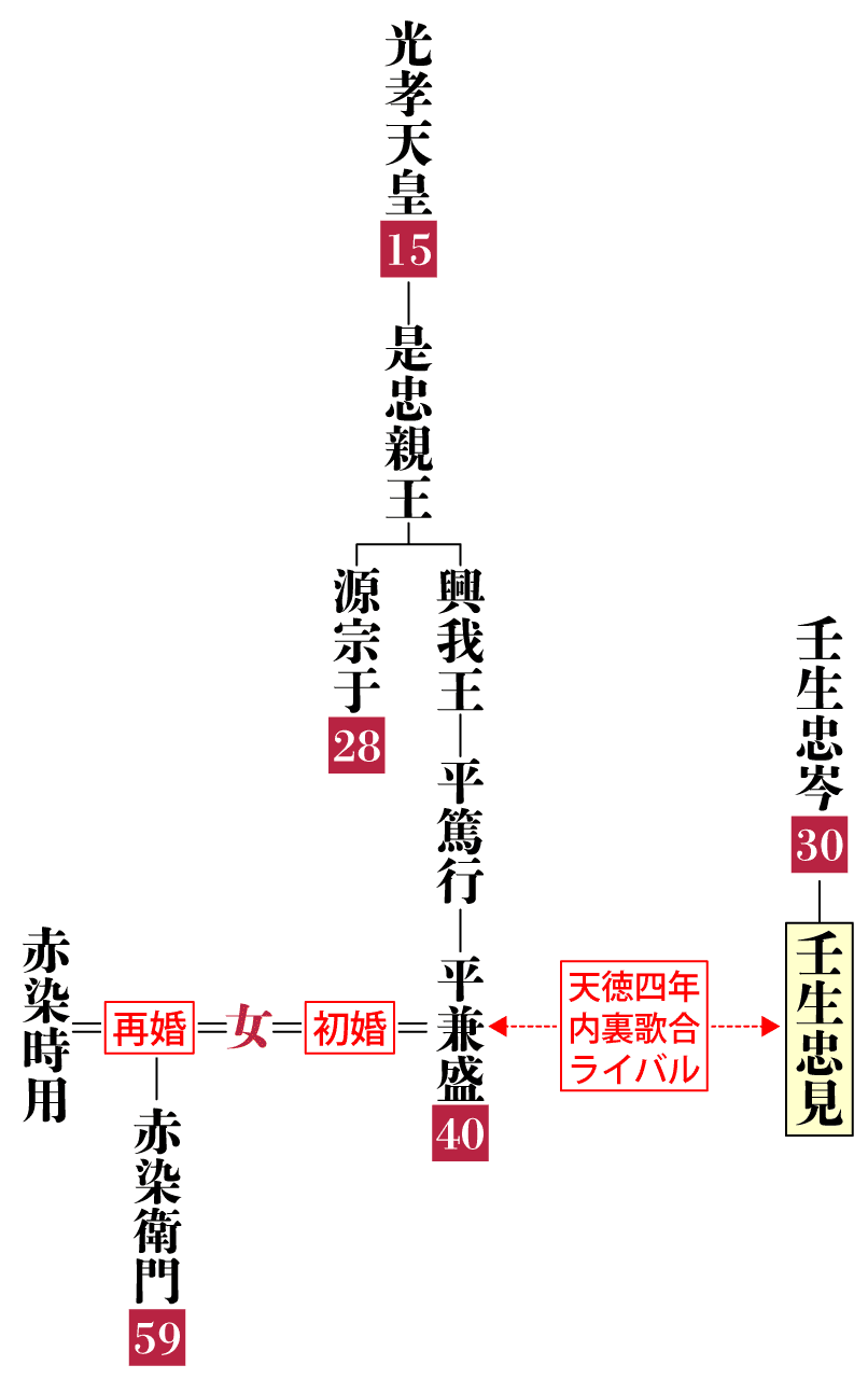 壬生忠見の系図