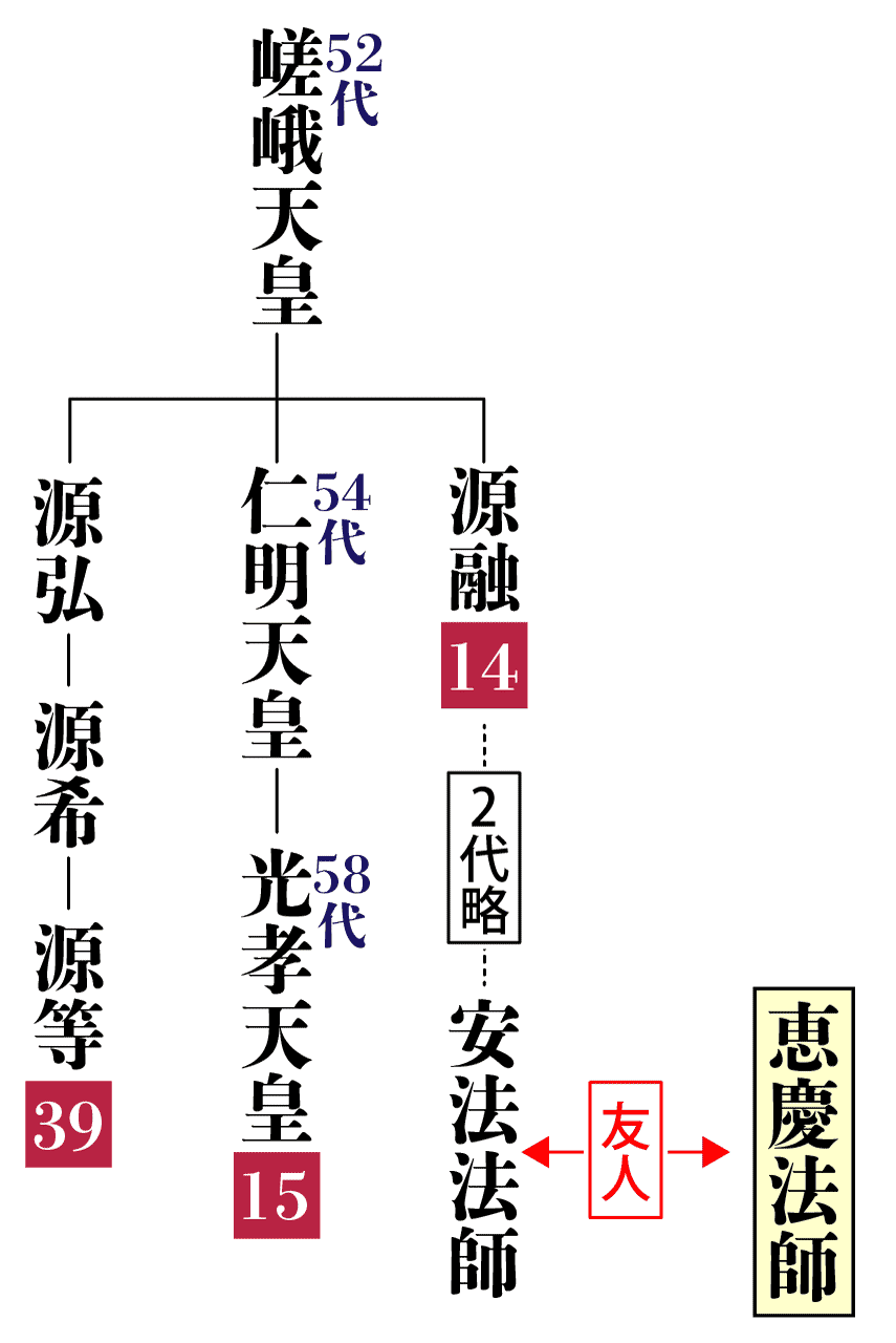 恵慶法師の相関図