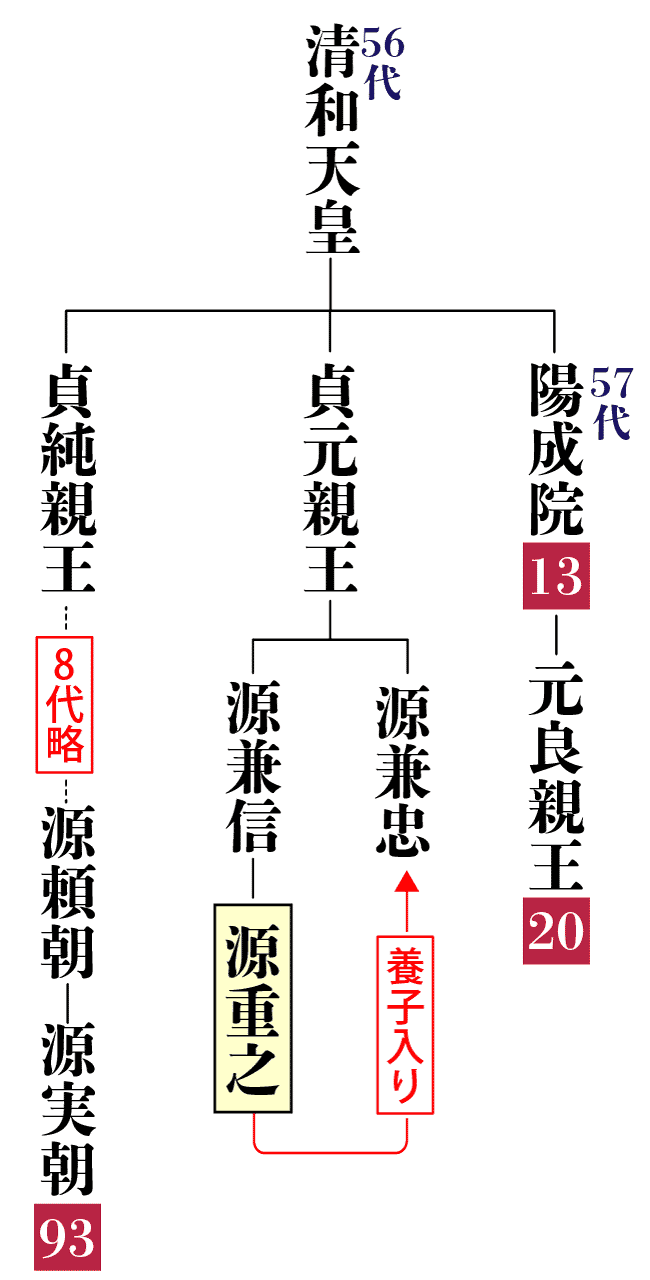 源重之の相関図