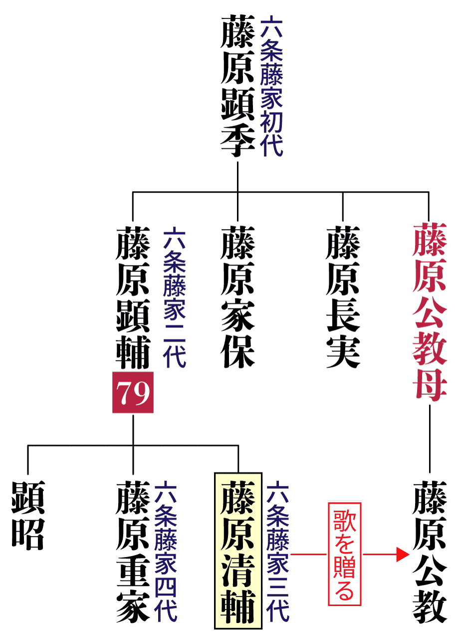 藤原清輔の系図